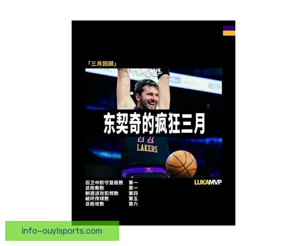 独行侠东契奇季后赛高使用率背后的历史级别表现分析