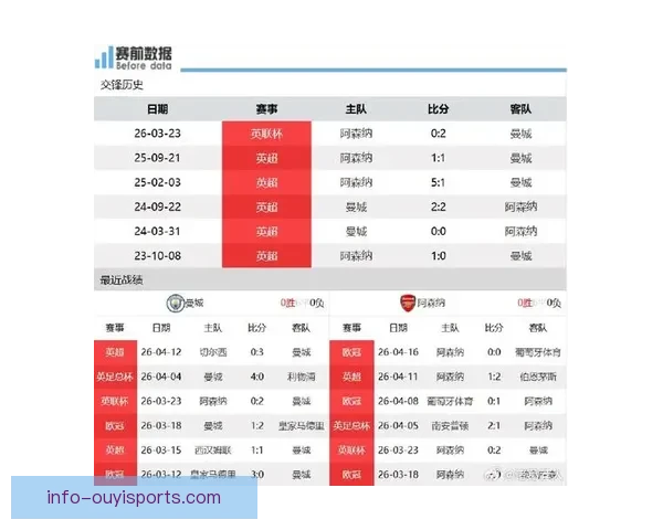 曼城对阵阿森纳争冠关键战前瞻控球压制与反击效率谁将左右英超冠军归属