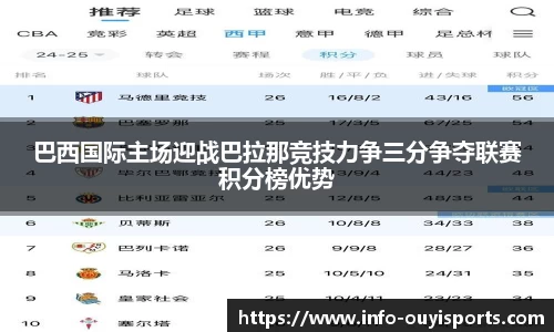 巴西国际主场迎战巴拉那竞技力争三分争夺联赛积分榜优势